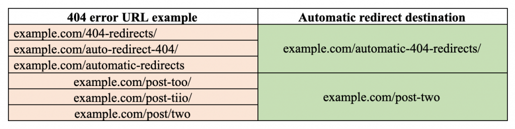 Redirect URL Examples