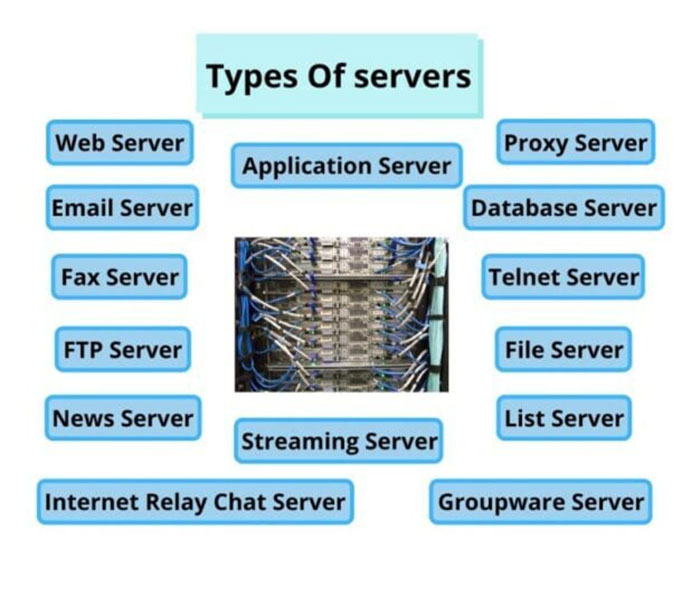 Types Of servers